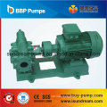 KCB Series Oil Gear Pump